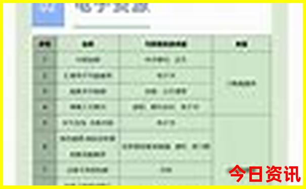 昆明周边一日游自驾车推荐地方